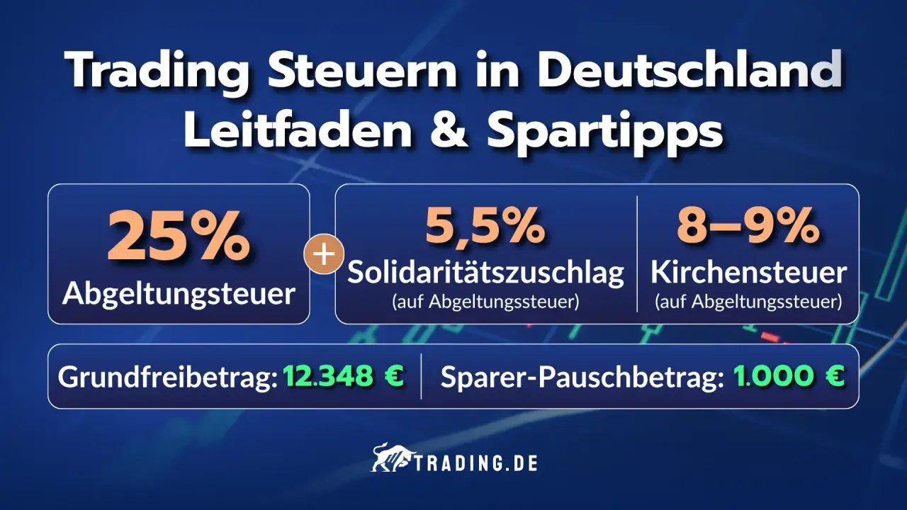 Trading Steuern in Deutschland: 25% Abgeltungsteuer, Solidaritätszuschlag & Kirchensteuer. So können Sie Ihre Aktien auszahlen und Steuern sparen.