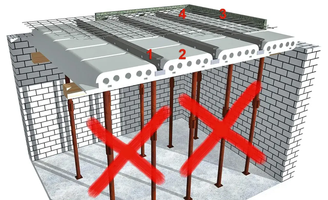 Stahlbetondecke dicke: Hohlkammerplatten werden auf Stützen montiert, bevor Beton gegossen wird. Rote Kreuze zeigen falsche Stützmethoden.