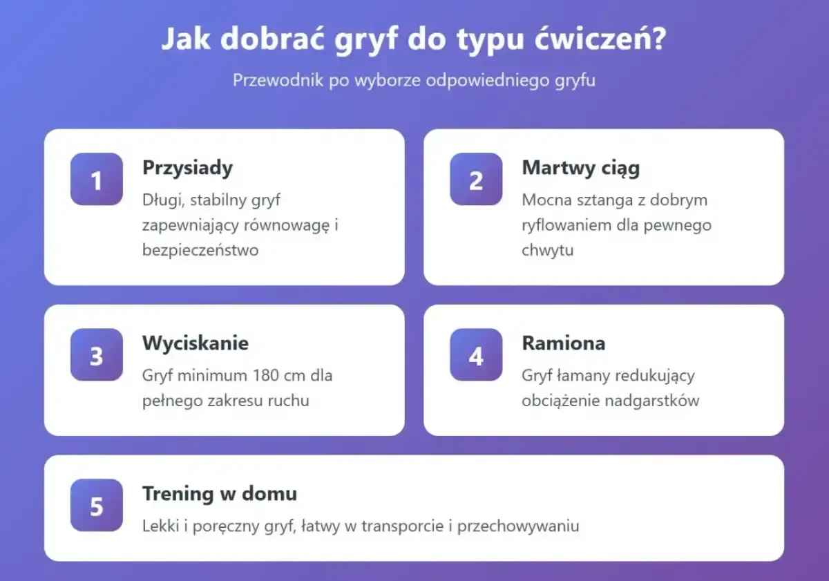 Przewodnik po doborze gryfu do ćwiczeń: przysiady, martwy ciąg, wyciskanie, ramiona i trening w domu. Wybierz odpowiedni gryf olimpijski dla siebie.