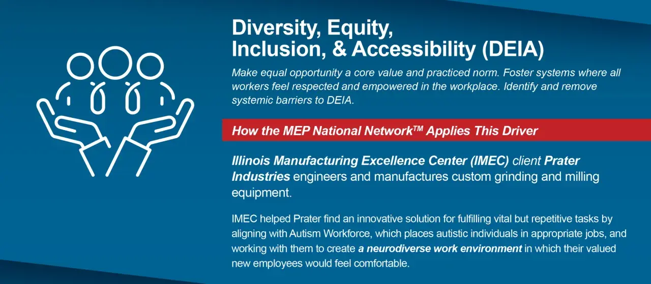 DEIA graphic with hands holding figures. IMEC partnered with Prater Industries to create a neurodiverse work environment, fostering inclusion. eo 14058.