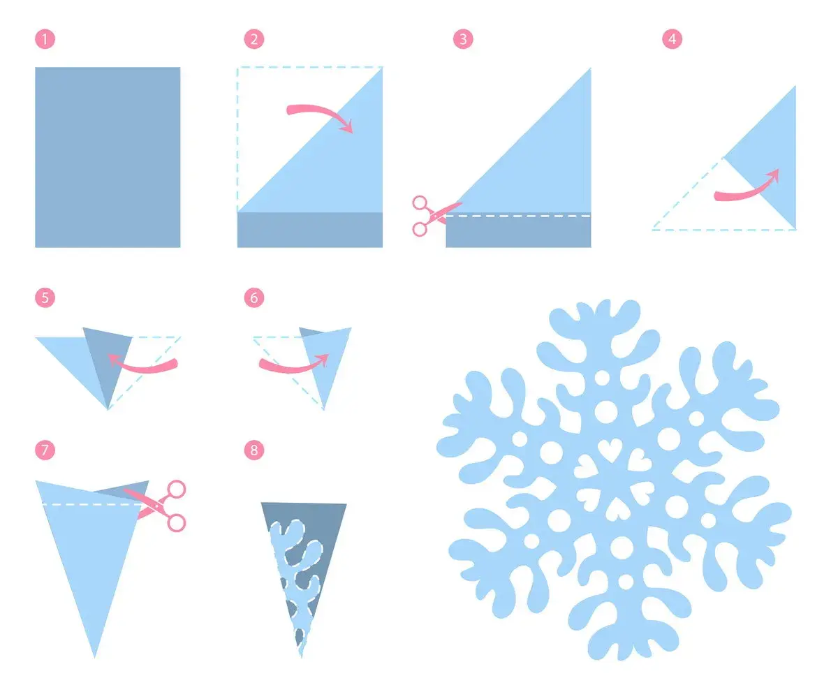 Schritt-für-Schritt-Anleitung zum Schneestern basteln. Papier falten, schneiden und entfalten für einen zarten Schneestern.