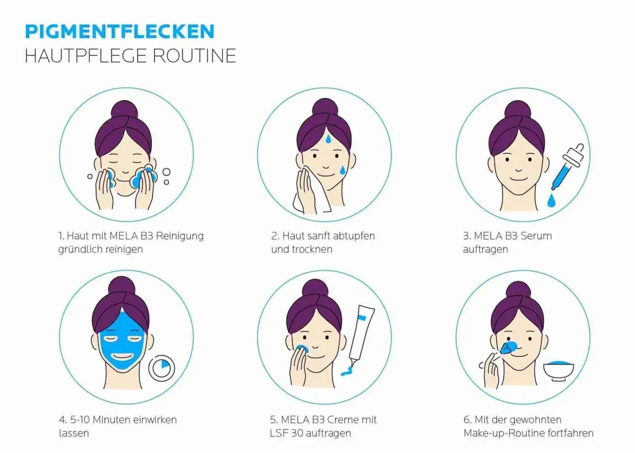 Hautpflege-Routine gegen Pigmentflecken: Reinigung, Serum, Maske, Creme mit LSF 30. Für gleichmäßige Haut und weniger Melanin-Überproduktion.