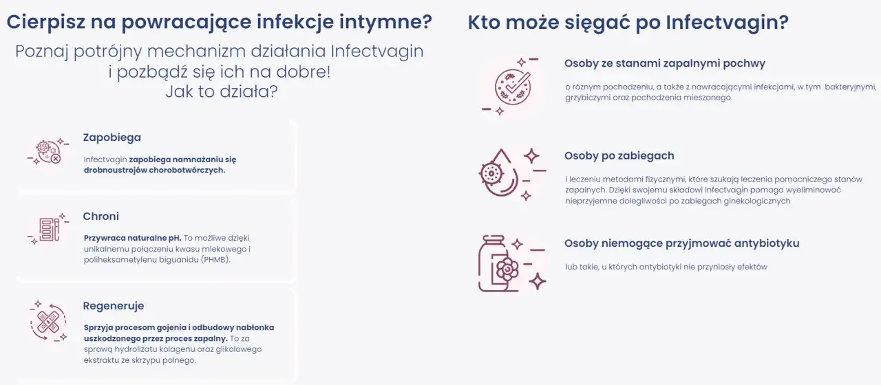 Globulki na infekcje intymne Infectvagin zapobiegają, chronią i regenerują. Pomagają przy stanach zapalnych, po zabiegach i gdy antybiotyki nie działają.