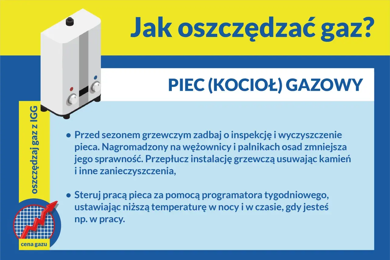 Jak zaoszczędzić na ogrzewaniu gazowym? Zadbaj o piec, czyść go i używaj programatora. Obniżaj temperaturę, gdy nikogo nie ma w domu.