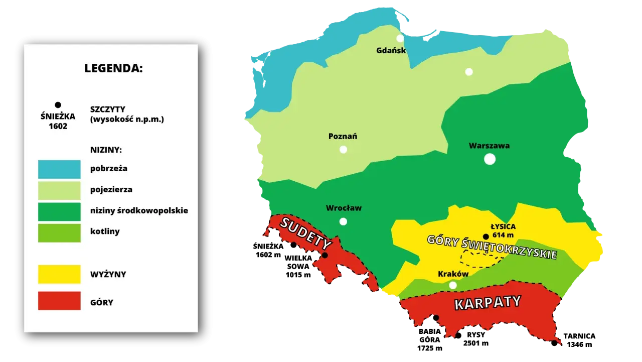 Mapa Polski z zaznaczonymi regionami: niziny, wyżyny i góry. Najwyższe góry w Polsce to Karpaty i Sudety.