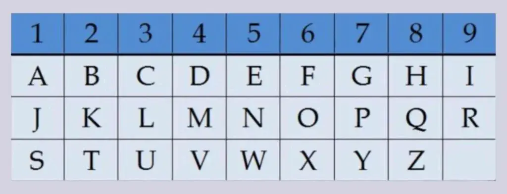 Jak obliczyć numerologię z daty urodzenia i odkryć jej znaczenie