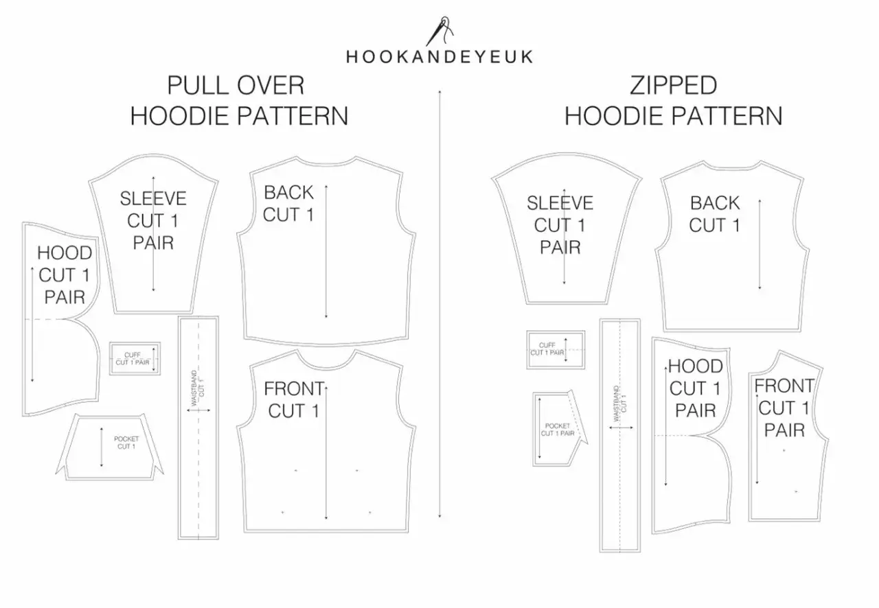 Sewing patterns for pull-over and zipped hoodies, comparing the construction of hoodies vs sweaters.