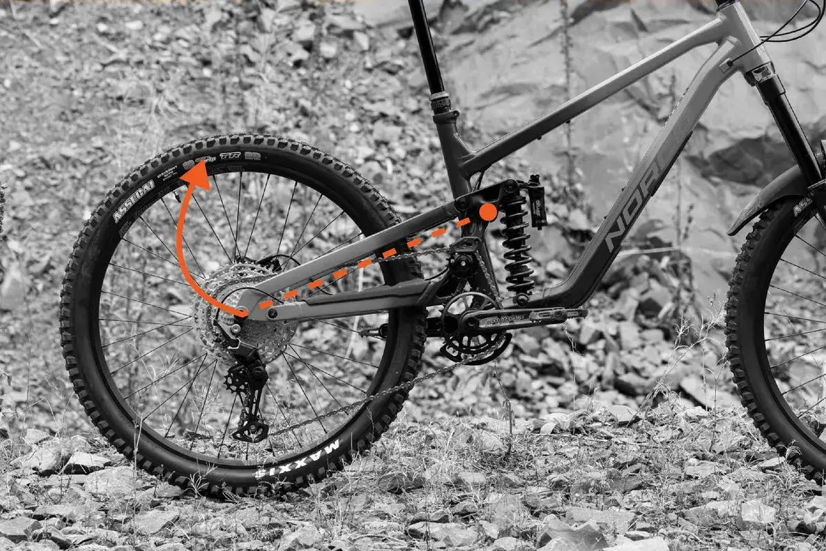 Close-up of a high pivot mtb's rear suspension, showing the complex linkage system and shock absorber. Orange arrows highlight the pivot path.