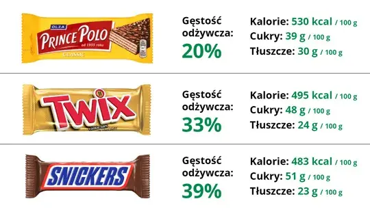 Batony proteinowe dla dzieci: Tak czy nie? Ekspert radzi rodzicom