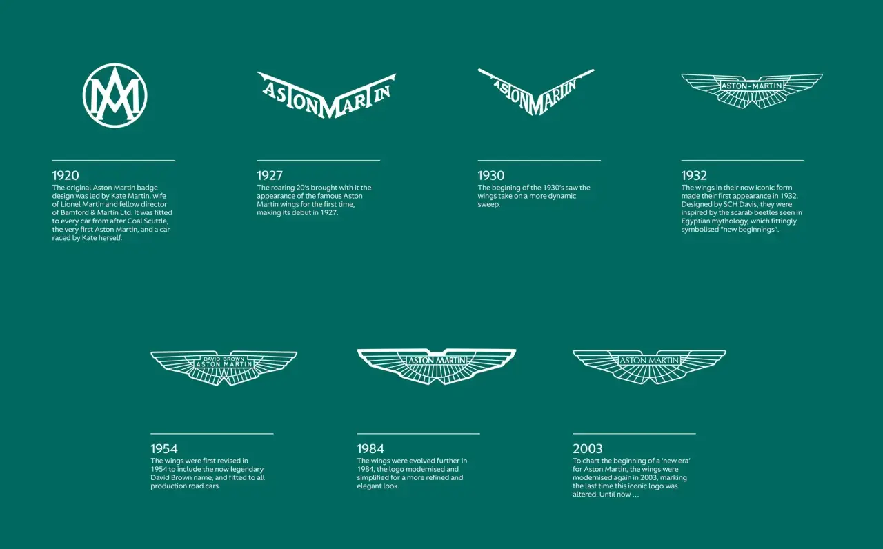 Aston Martin logo: Skrzydła, symbolika i ewolucja ikony luksusu