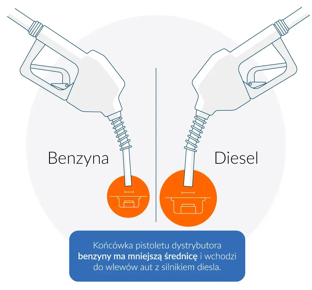 Jak odróżnić diesla od benzyny? Uniknij kosztownych błędów!