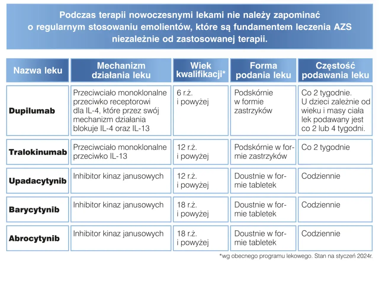 AZS: Jakie leki naprawdę pomogą? Przewodnik po skutecznych terapiach.