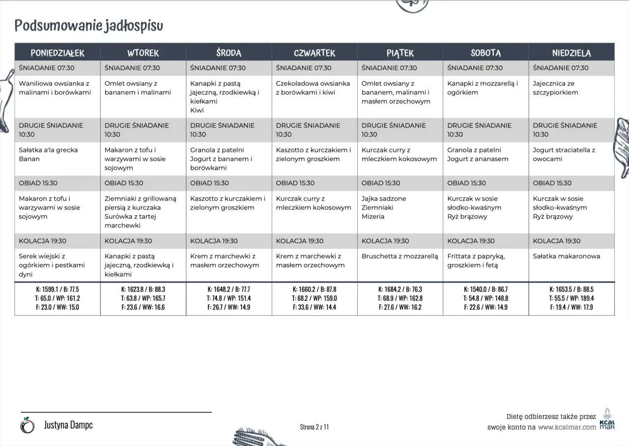Dieta na refluks: Gotowy jadłospis na 7 dni. Koniec zgagi!