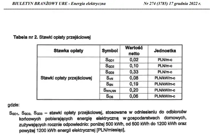 Składnik stały stawki sieciowej - definicja i wpływ na rachunek za prąd.