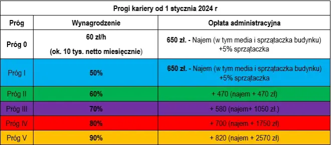 Ile zarabia prawnik netto? Zaskakujące różnice w wynagrodzeniach