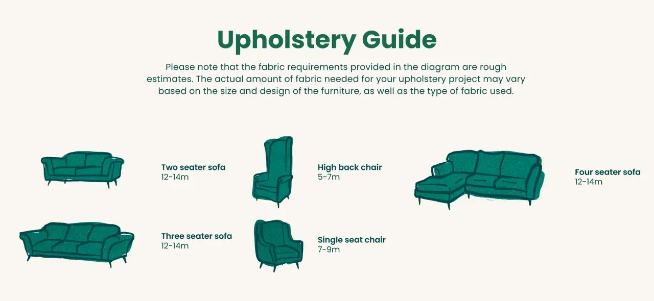 Upholstery guide showing fabric needs for sofas and chairs, helping you choose the best furniture fabrics for your project.