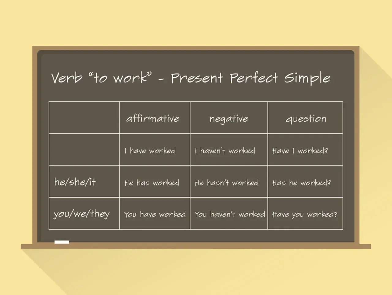 Tabela z czasownikiem "to work" w Present Perfect Simple. Znajdziesz tu present perfect przykłady zdań twierdzących, przeczących i pytających.