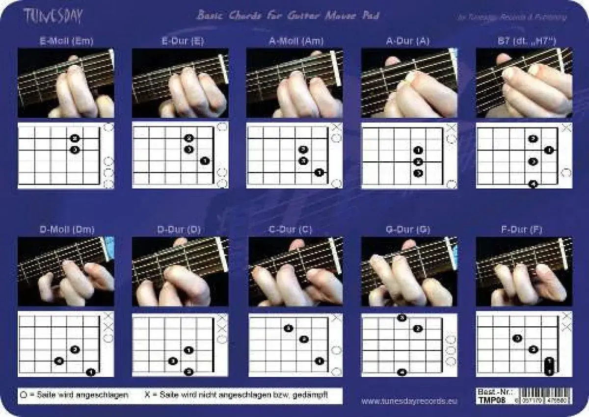 Anleitung für alle Akkorde Gitarre: Grifftabellen und Fingerpositionen für verschiedene Akkorde wie Em, E, Am, A, B7, Dm, D, C, G und F.