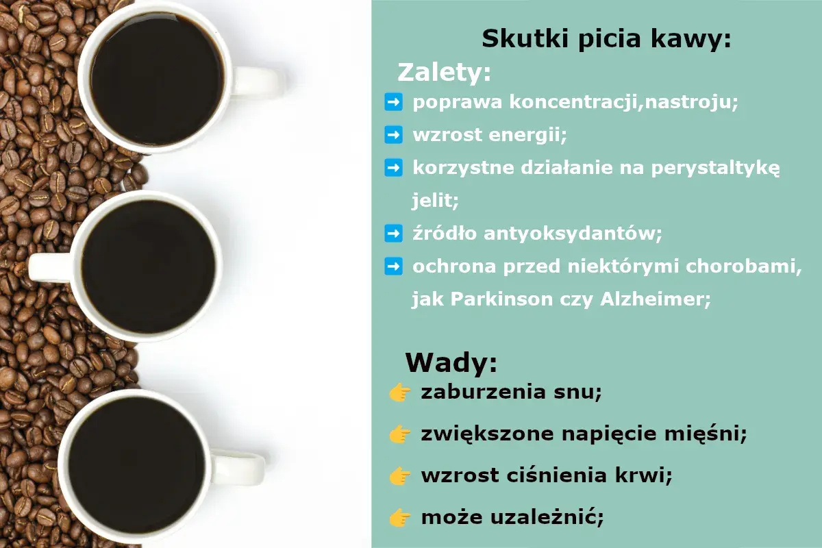 Trzy białe filiżanki z kawą na tle ziaren kawy. Obok lista zalet picia kawy, np. poprawa koncentracji, wzrost energii.