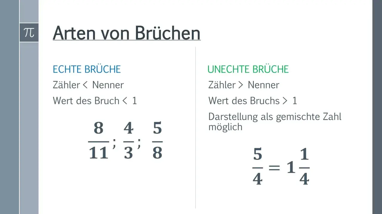 Gegenüberstellung von echten Brüchen (Zähler < Nenner) und unechten Brüchen, wie 5/4, der als gemischte Zahl 1 1/4 dargestellt werden kann.