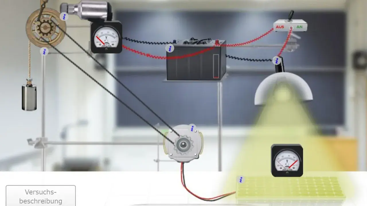 Experimentelle Anordnung zur Demonstration von Energieumwandlung: Ein Gewicht treibt über ein Seil und eine Rolle einen Generator an, der Strom für eine Lampe liefert. Beispiele für Energieumwandlung.