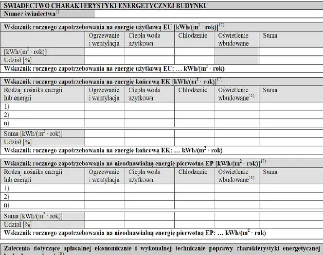 Kto wystawia świadectwo charakterystyki energetycznej budynku? Sprawdź uprawnienia