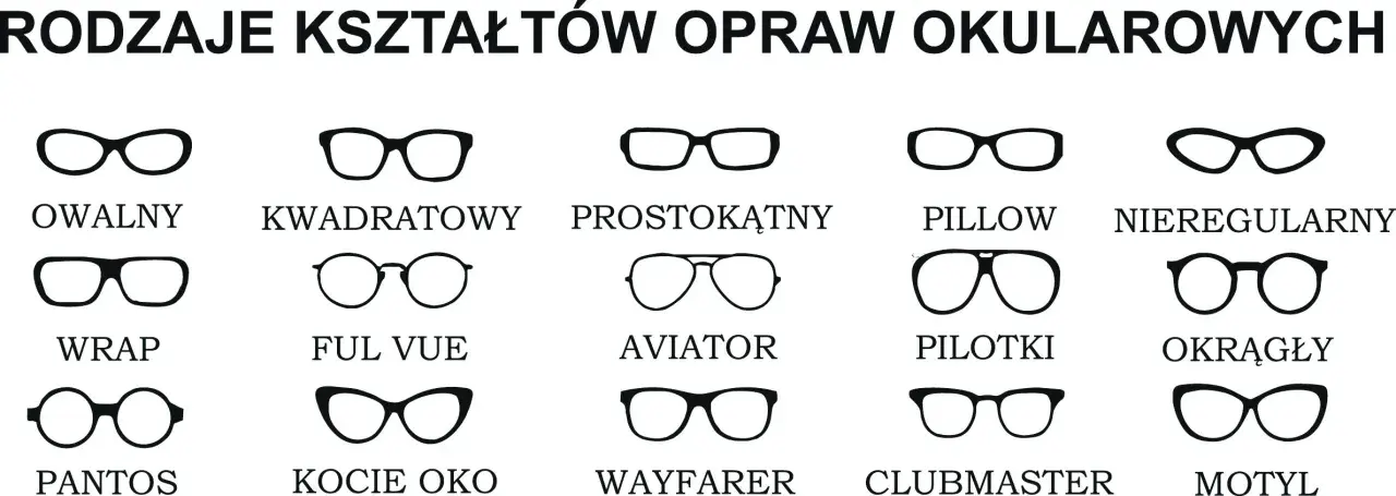 Ilustracja prezentuje różne rodzaje okularów: owalne, kwadratowe, prostokątne, pillow, nieregularne, wrap, ful vue, aviator, pilotki, okrągłe, pantos, kocie oko, wayfarer, clubmaster i motyl.