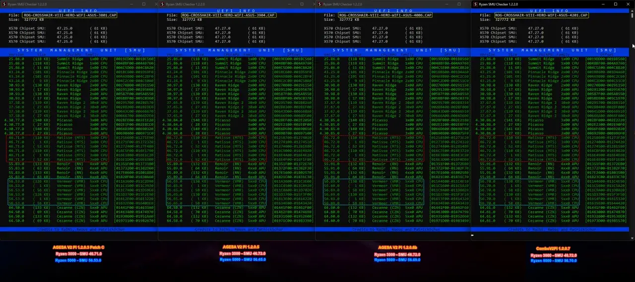 Ryzen SMU Checker zeigt verschiedene CPU-Modelle und deren SMU-Versionen an. Ein Fenster ist fast **out of memory**, die Daten sind aber noch lesbar.