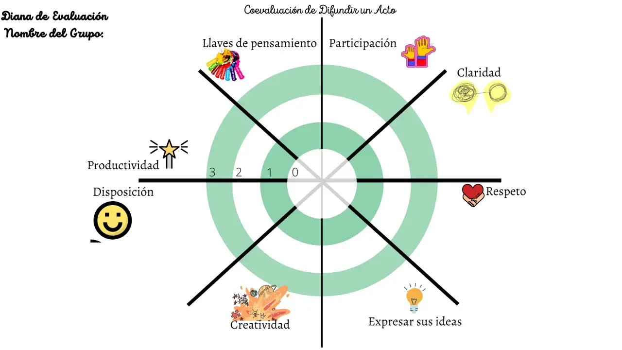 Plantilla diana de evaluación infantil con íconos: llaves de pensamiento, participación, claridad, respeto, creatividad, expresar ideas, productividad y disposición.