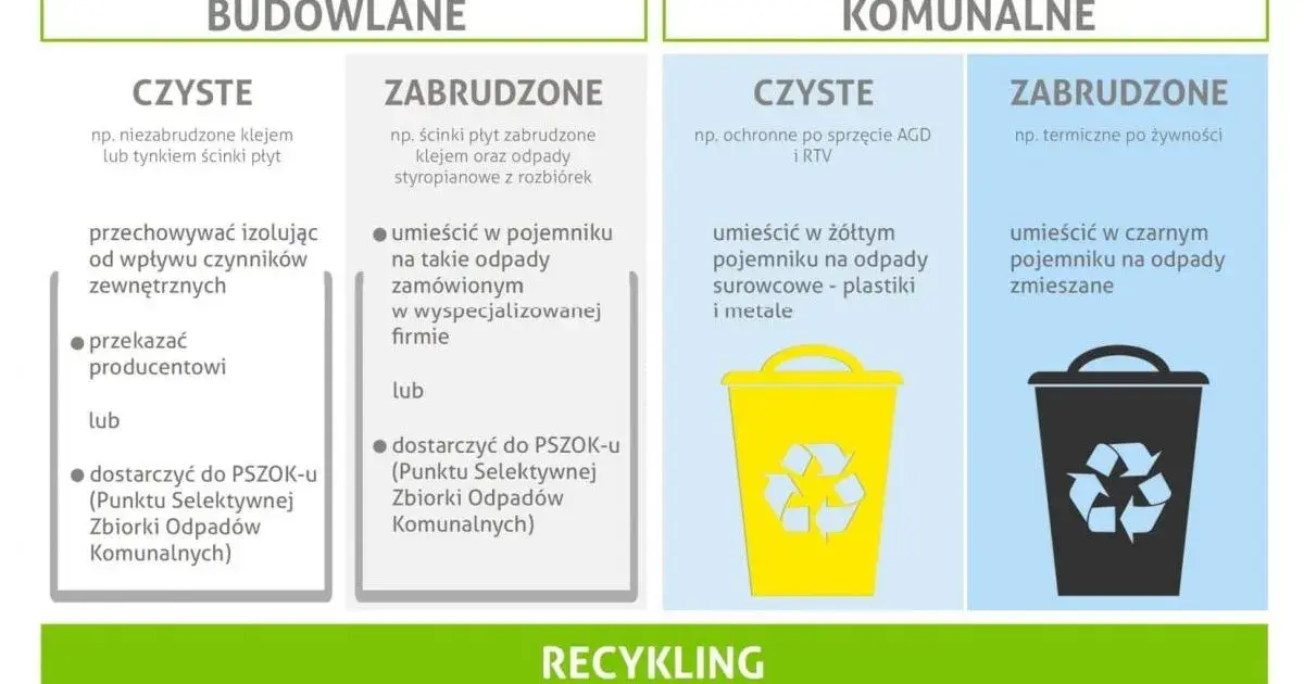 Styropian: Żółty, czarny czy PSZOK? Segreguj bez błędów!