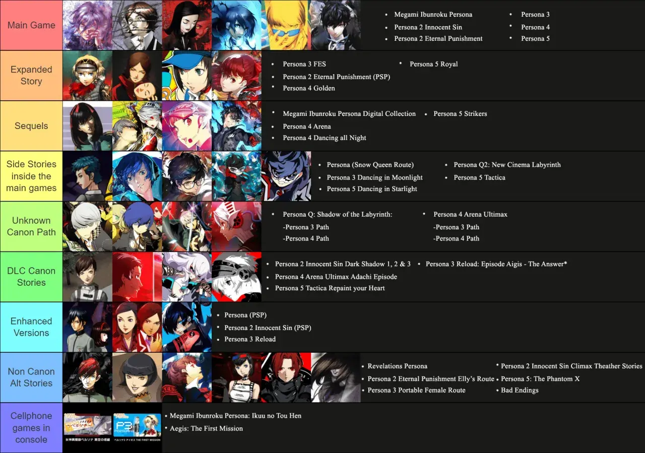 Persona 3 Reload: Episode Aigis - The Answer* i inne historie z serii Persona, w tym z udziałem Aigis.