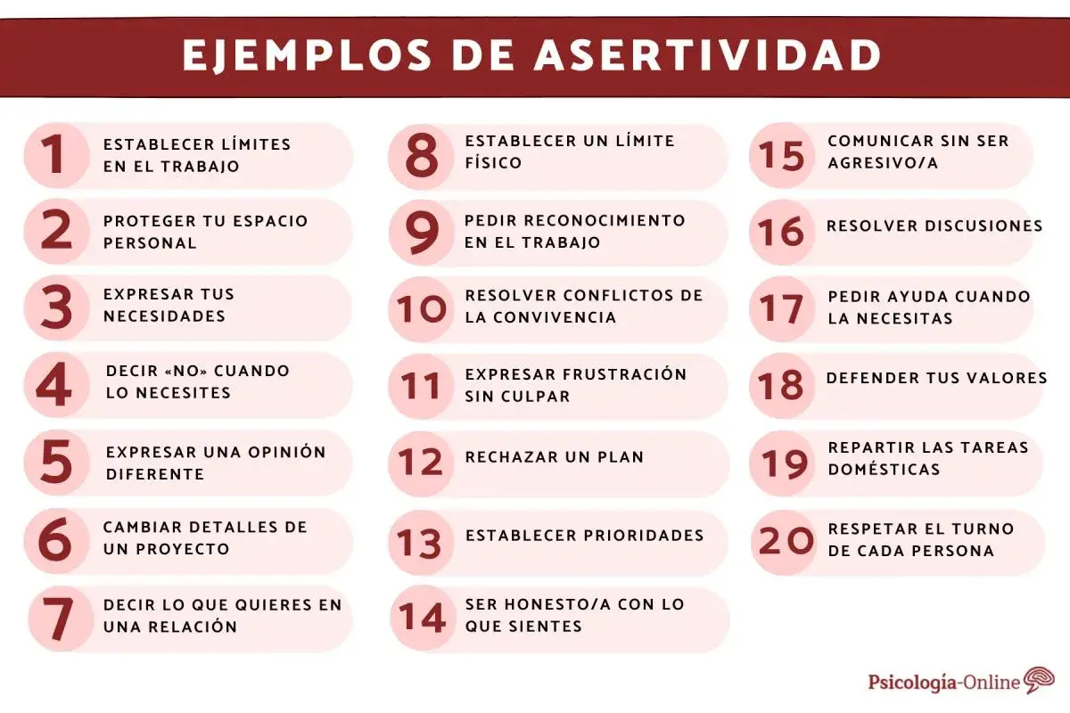 Lista de ejemplos de asertividad: establecer límites, expresar necesidades, decir "no", defender valores, resolver conflictos y comunicar sin agresión.
