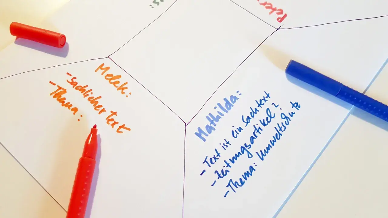 Brainstorming mit der Placemat Methode: Notizen zu "Melek" und "Mathilda" mit Stiften.