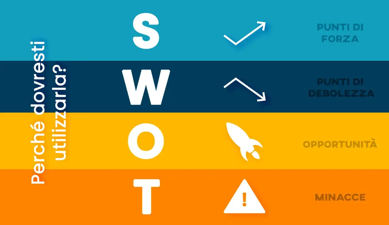 Analisi SWOT: Punti di Forza, Debolezza, Opportunità e Minacce. Comprendere il SWOT significato aiuta a pianificare strategie efficaci.