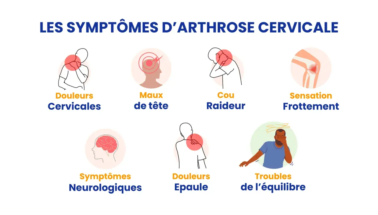 Illustrations des symptômes de l'arthrose cervicale : douleurs cervicales, maux de tête, cou raideur, sensation frottement, symptômes neurologiques, douleurs épaule, troubles équilibre.