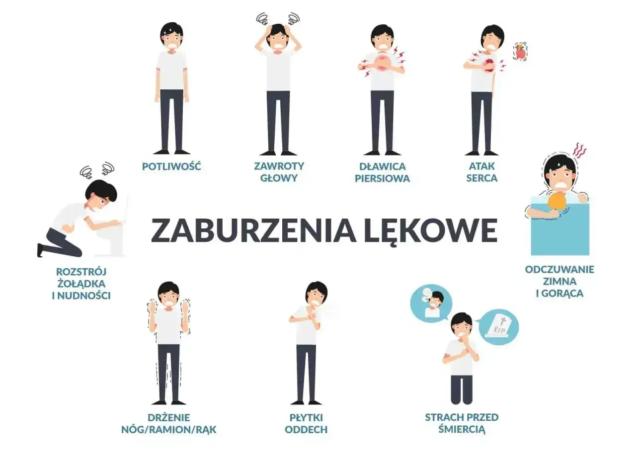 Ilustracja pokazuje objawy zaburzeń lękowych, takie jak potliwość, zawroty głowy, dławica piersiowa, atak serca, rozstrój żołądka, drżenie, płytki oddech, strach przed śmiercią, odczuwanie zimna i gorąca. Leki na ataki paniki mogą pomóc złagodzić te sy...