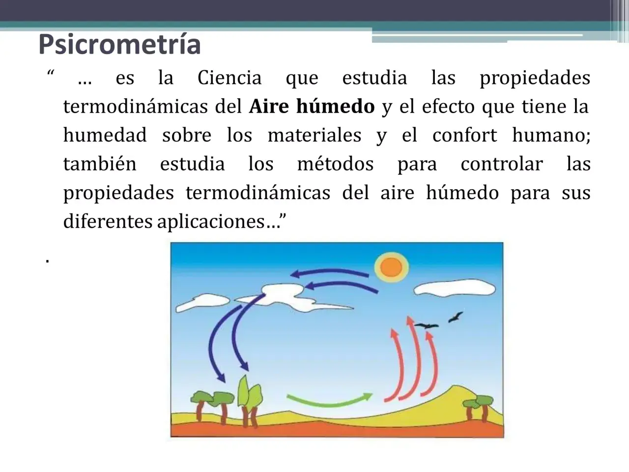 Diagrama del ciclo del aire húmedo, mostrando la influencia del sol y la tierra en la circulación atmosférica.