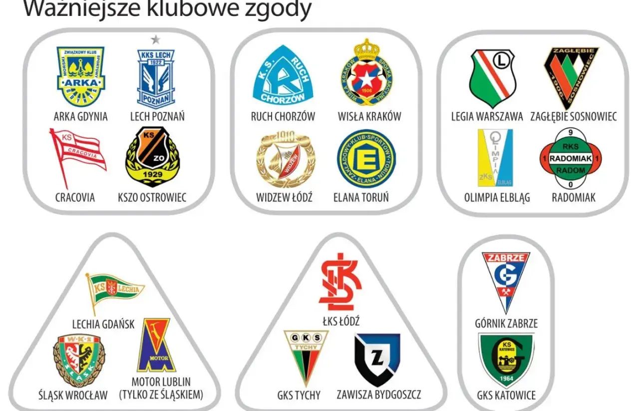 Legia Warszawa ma zgodę z Zagłębiem Sosnowiec. Na grafice widnieją też inne kluby, z którymi Legia ma zgodę.