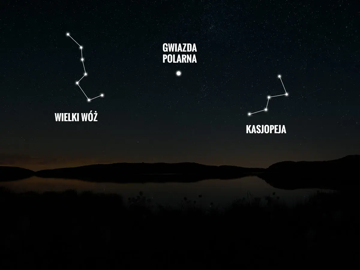 Gwiazda polarna inaczej: Wielki Wóz i Kasjopeja wskazują drogę na nocnym niebie nad jeziorem.