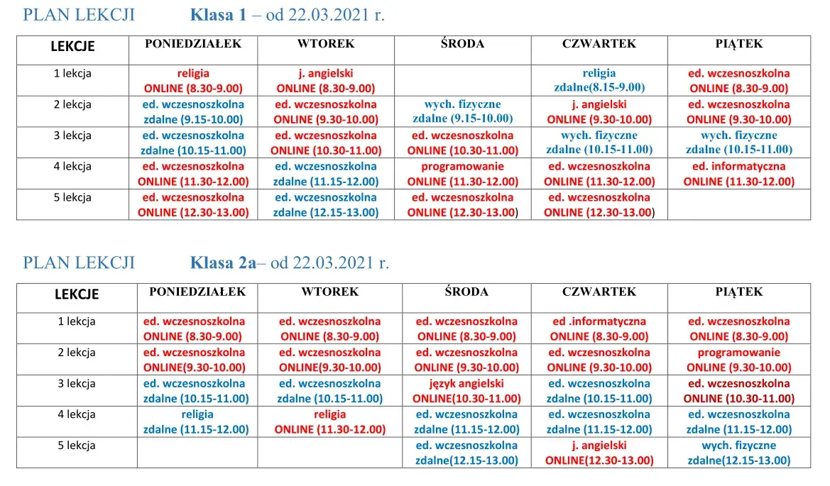Szczegółowy podział godzin edukacji wczesnoszkolnej: planowanie klas 1-3