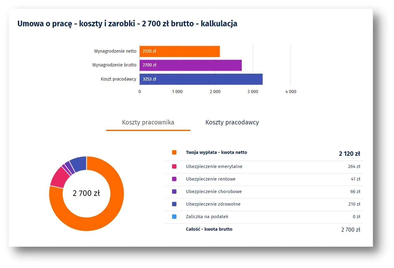 Jak sprawdzić ile to jest kwota netto - prosty sposób na szybkie obliczenia