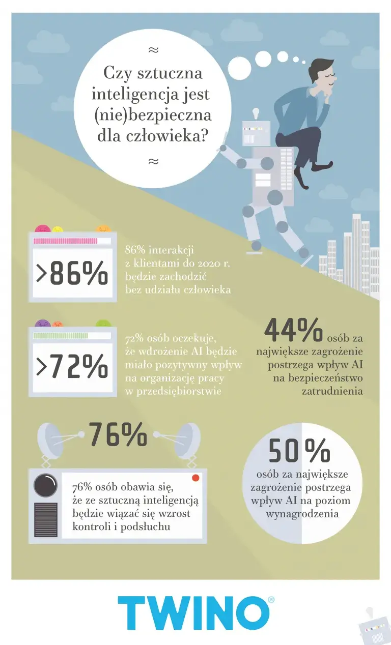 Czy sztuczna inteligencja jest niebezpieczna? Zagrożenia i jak ich uniknąć