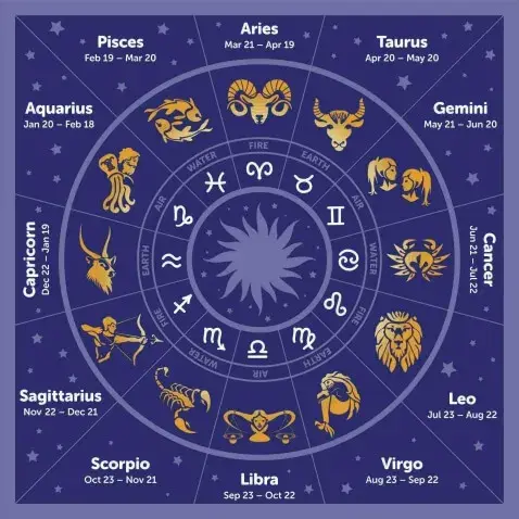 Horoskop mhoroskop: Aktualne prognozy i codzienne horoskopy