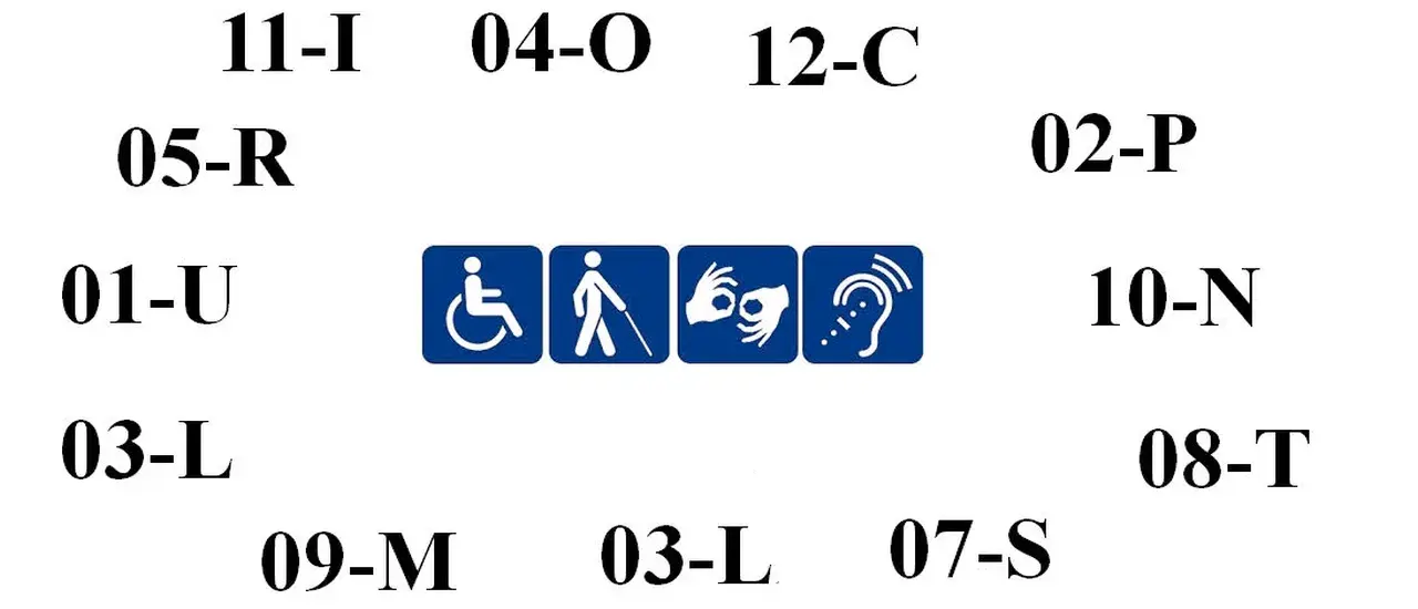 Symbol niepełnosprawności 12-C: Najczęściej przyznawane stopnie orzeczenia