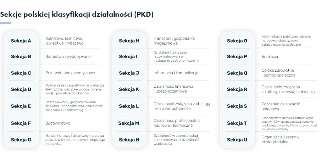 Co oznacza skrót PKD? Kluczowe informacje dla przedsiębiorców