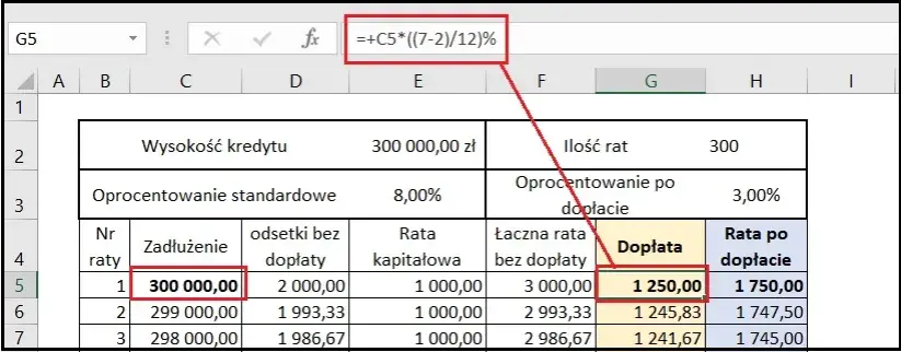 Jakie oprocentowanie kredytu 2 procent? Sprawdź, co musisz wiedzieć