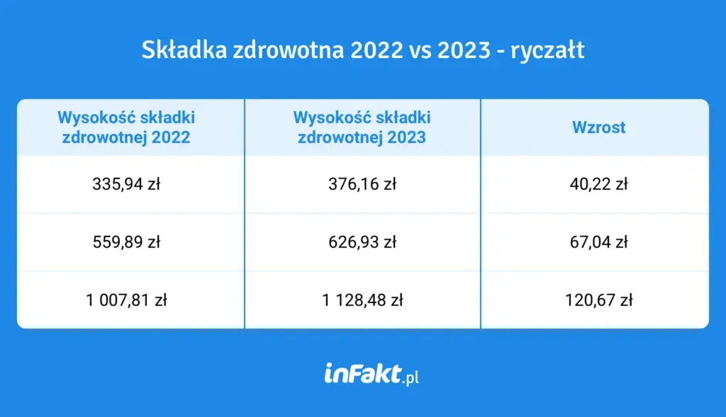Zarobki na ryczałcie: realne wyliczenia zysków dla przedsiębiorców w Polsce