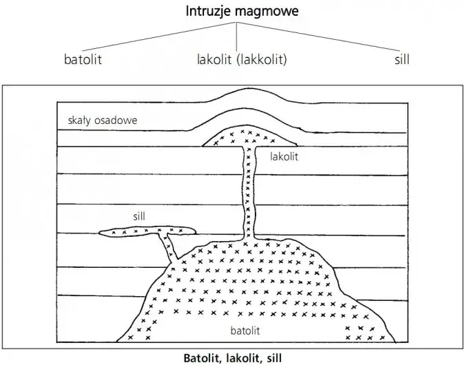 Zjawiska plutoniczne - fascynujące procesy kształtujące wnętrze Ziemi