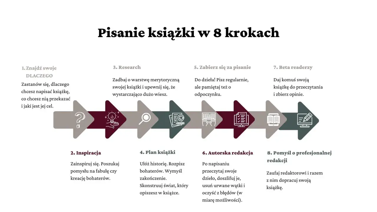Jak napisać dobrą książkę: 7 skutecznych kroków dla autorów