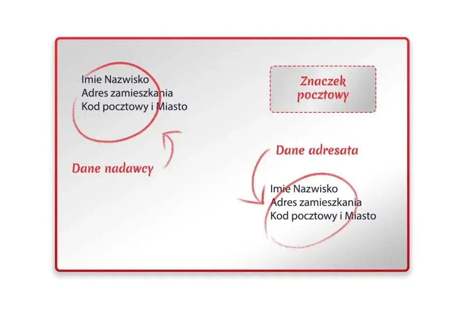 Kim jest adresat w utworze literackim? Znaczenie i funkcje